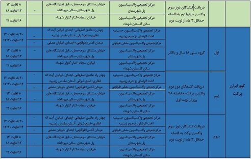برنامه مراکز تجمعی و منتخب واکسیناسیون کرونا اصفهان امروز دوشنبه ۲۷ دی‌ماه