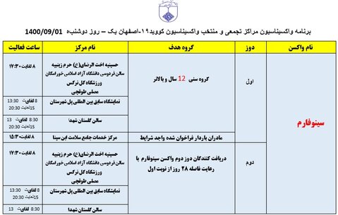 ‌برنامه مراکز تجمعی و منتخب واکسیناسیون کووید ۱۹ اصفهان در روز دوشنبه اول آذرماه