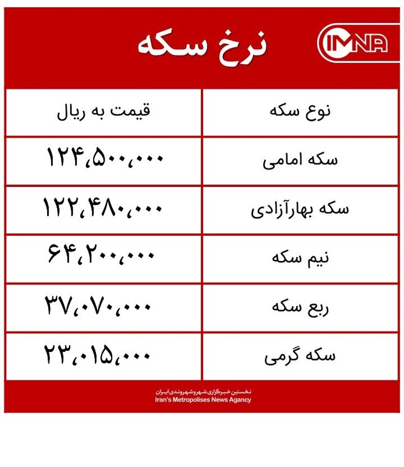قیمت سکه امروز دوشنبه ۱ آذرماه ۱۴۰۰ + جدول