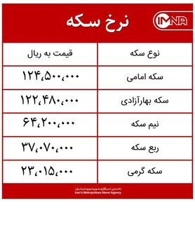 قیمت سکه امروز دوشنبه ۱ آذرماه ۱۴۰۰ + جدول
