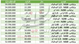 قیمت خودروی برلیانس در بازار+ جدول