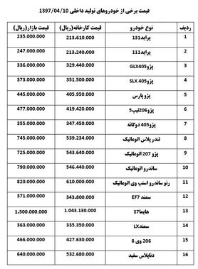 جدیدترین قیمت خودرو در بازار + جدول قیمت