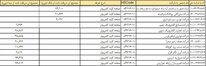 قیمت برخی لپ‌تاپها تا پایان هفته کاهش می یابد+اسامی