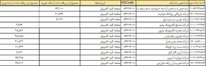 قیمت برخی لپ‌تاپها تا پایان هفته کاهش می یابد+اسامی
