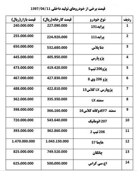جدیدترین قیمت خودرو داخلی در بازار + جدول قیمت