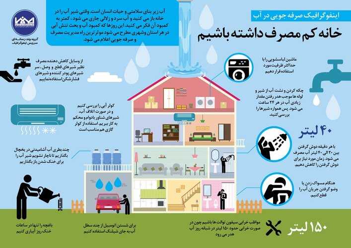 اینفوگرافیک صرفه جویی در آب