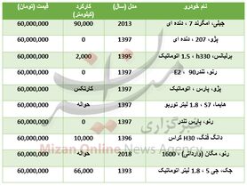 با ۶۰ میلیون تومان چه خودرو‌هایی می‌توان خرید؟ +جدول