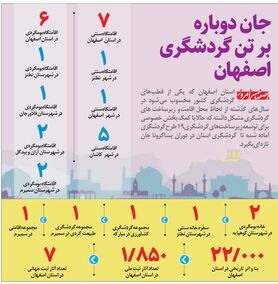 جان دوباره بر تن گردشگری اصفهان