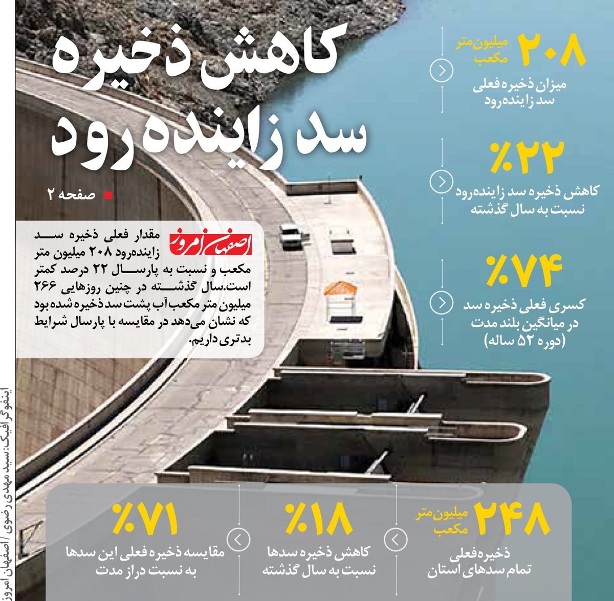 کاهش ذخیره  سد زاینده رود