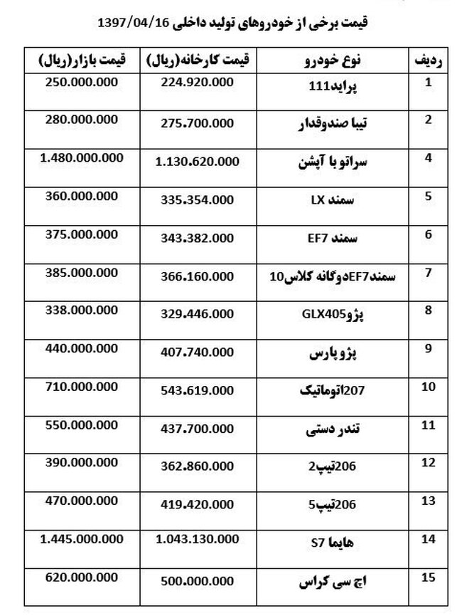 کاهش قیمت خودرو در بازار + جدول قیمت