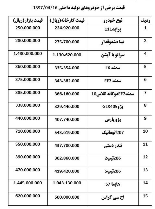 کاهش قیمت خودرو در بازار + جدول قیمت