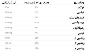 36 فایده لوبیا سبز
