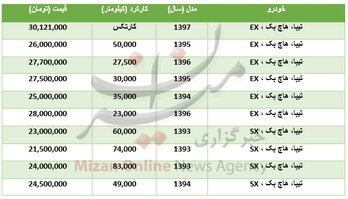 برای خرید خودرو تیبا هاچ بک چقدر باید هزینه کرد؟