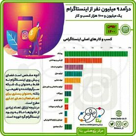 اصفهان امروز عواقب فیلترینگ دائمی اینستاگرام را بررسی می‌کند: معیشت 9 میلیون ایرانی درخطر