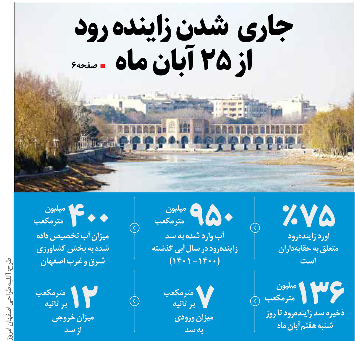 جاری شدن زاینده رود از 25 آبان ماه