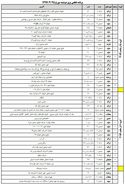 برنامه قطعی برق مرکزی دوشنبه 25 تیر 97