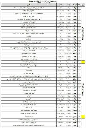 برنامه قطعی برق مرکزی دوشنبه 25 تیر 97