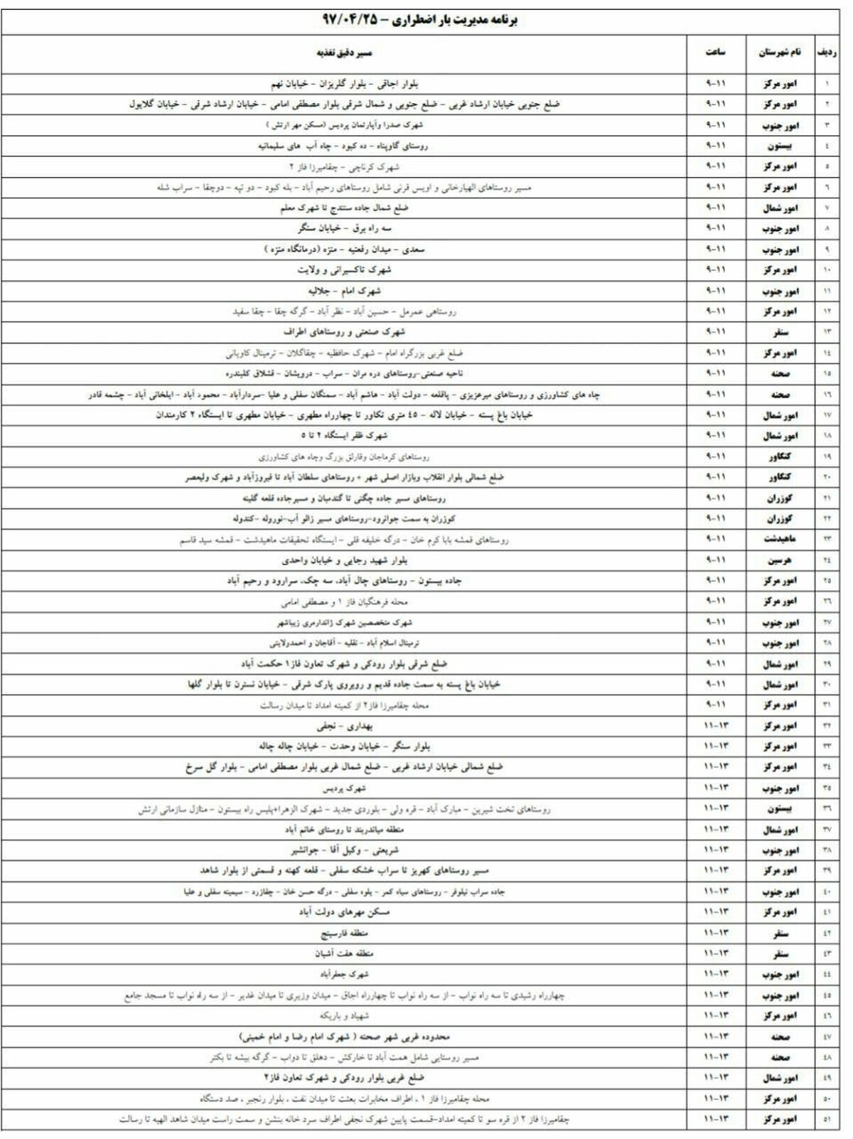 برنامه قطع برق کرمانشاه دوشنبه 25 تیر 97