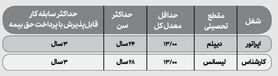اطلاعیه استخدام فولاد مبارکه اصفهان سال 1401