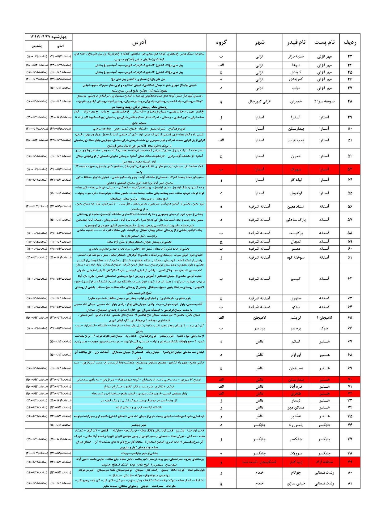 برنامه قطع برق رشت چهارشنبه 27 تیر 97