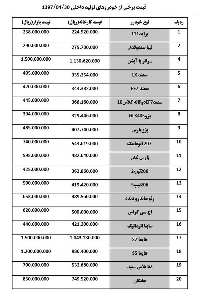 قیمت خودروهای داخلی  + جدول قیمت