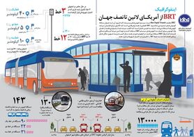 BRT از آمریکـا تا نصف جهـان