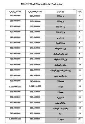 دنا پلاس ۳ میلیون تومان گران شد