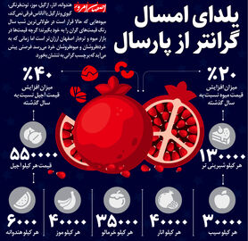 یلدای امسال گرانتر از پارسال