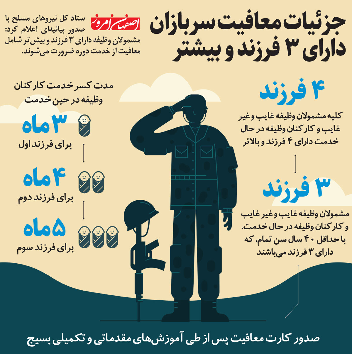 جزئیات معافیت سربازان دارای ۳ فرزند و بیشتر