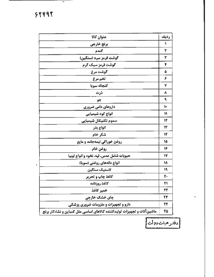 اعلام فهرست کالا‌های مشمول ارز ۴۲۰۰ تومانی