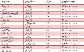 قیمت روز آپارتمان در اصفهان