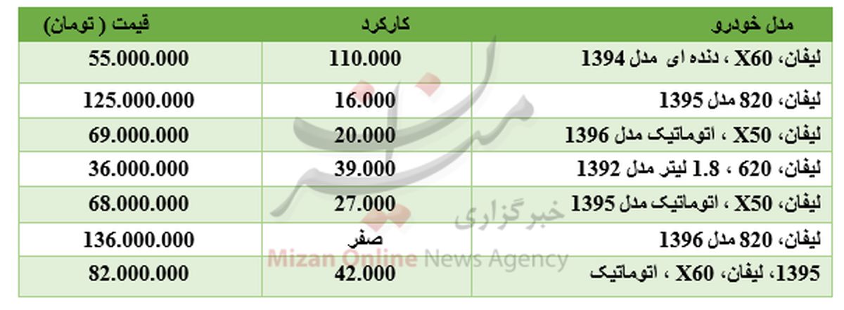 برای خرید لیفان چقدر باید هزینه کرد؟