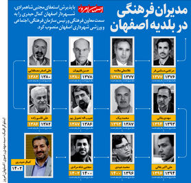 مدیران فرهنگی در بلدیه اصفهان