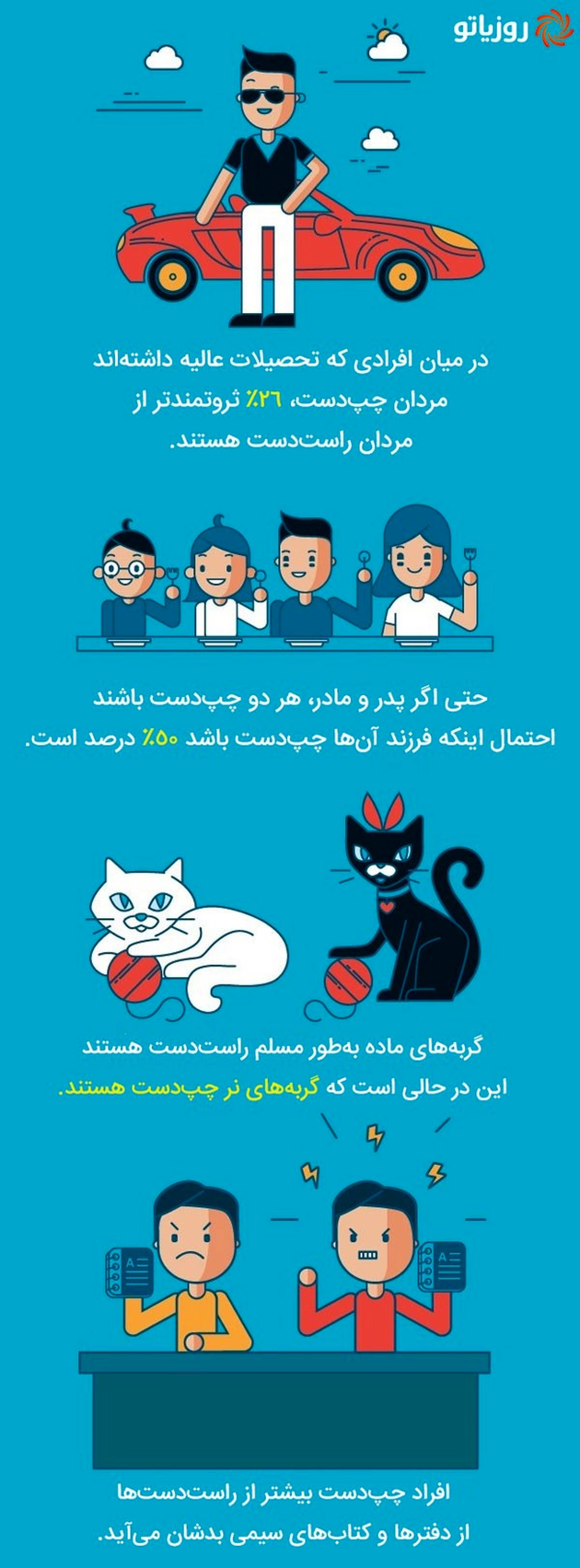 «روز جهانی چپ دست ها» و ۱۳ نکته جالب در مورد آن‌ها