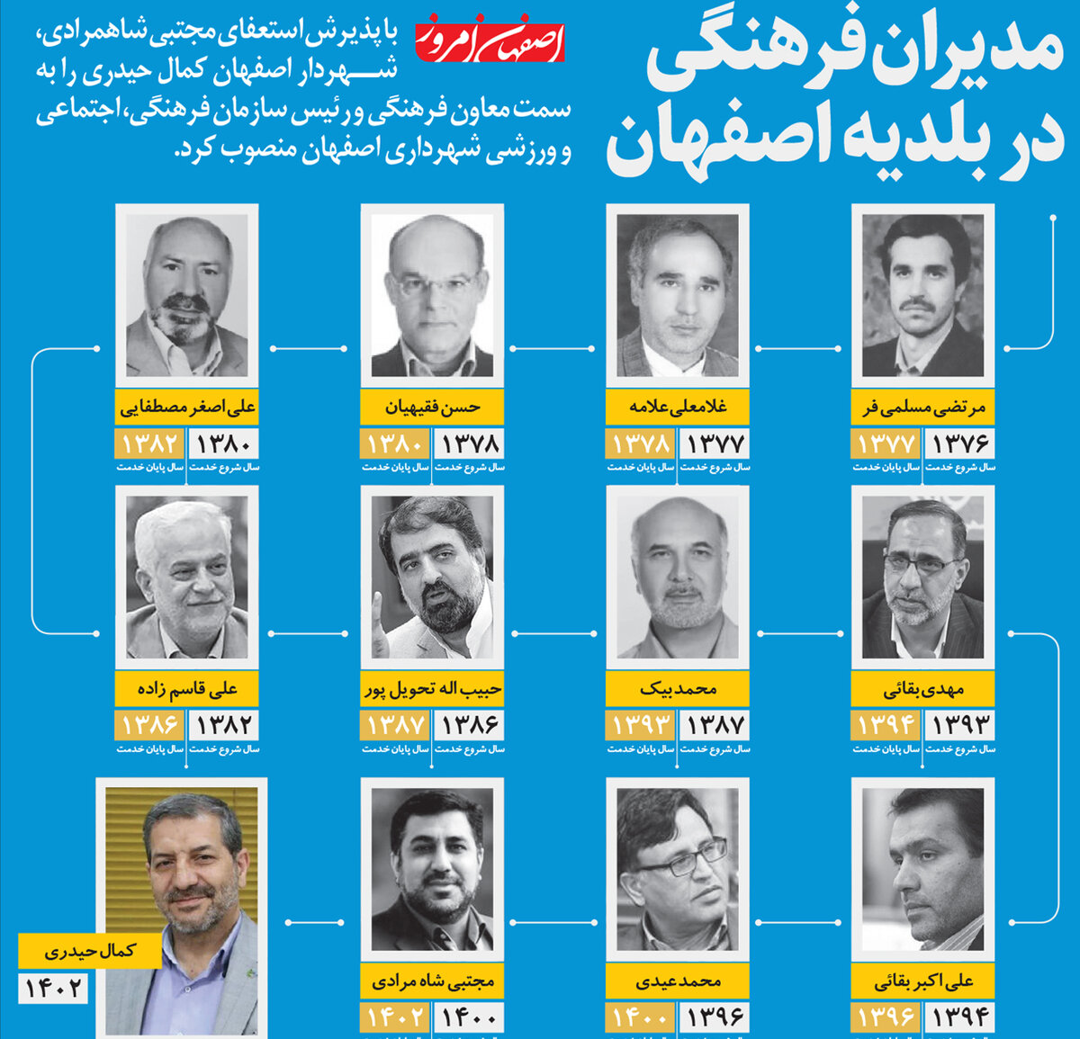 جای خالی اهالی فرهنگ در مدیریت شهر