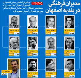جای خالی اهالی فرهنگ در مدیریت شهر