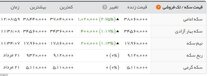 قیمت سکه تمام بهار؛۳.۸۰۶.۰۰۰ تومان