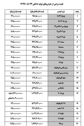 افزایش ۲ میلیون تومانی قیمت خودروهای داخلی