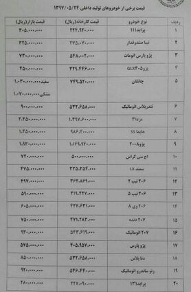 کاهش قیمت خودرو در بازار + جدول قیمت