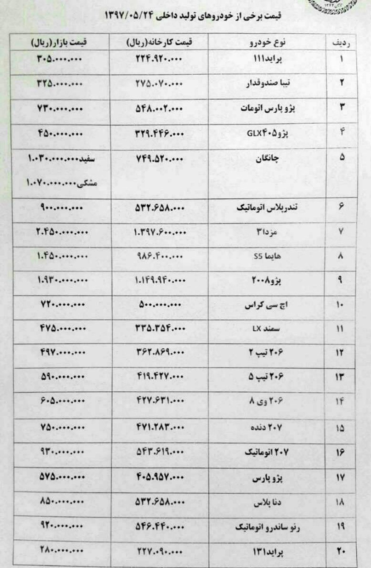 کاهش قیمت خودرو در بازار + جدول قیمت