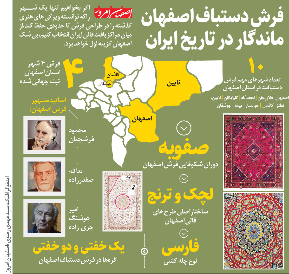 اصفهان در انتظار موزه فرش