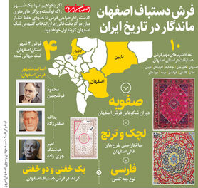 اصفهان در انتظار موزه فرش