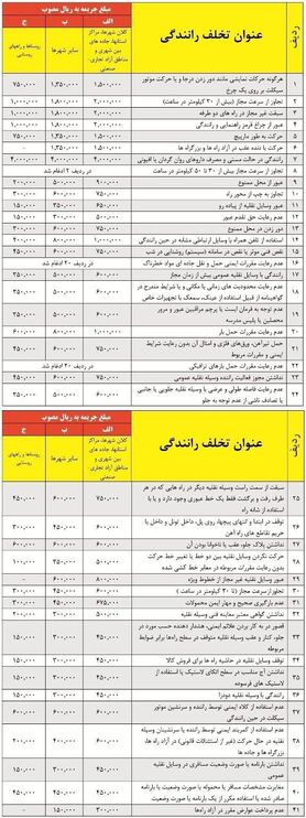 جدول نرخ جریمه تخلفات رانندگی در سال ۹۷