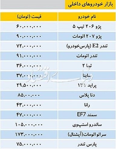 قیمت خودروهای داخلی در آخرین روز مرداد