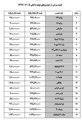 پراید رکورد ۴۱ میلیون تومانی را زد