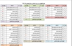 قیمت کتاب‌های درسی دانش‌آموزان در سال تحصیلی جدید