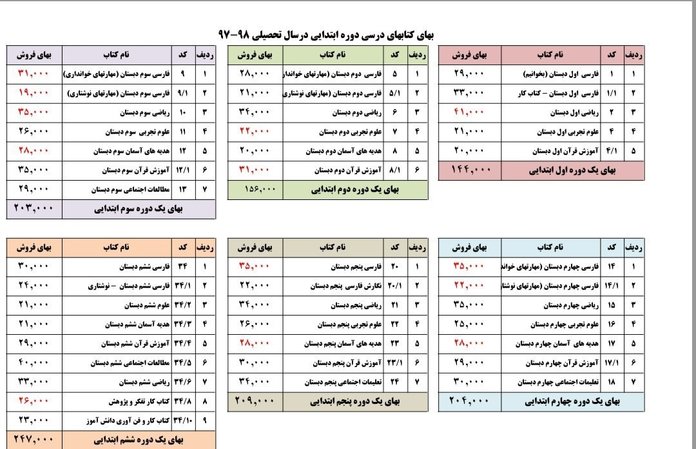 قیمت کتاب‌های درسی دانش‌آموزان در سال تحصیلی جدید