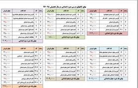 قیمت کتاب‌های درسی دانش‌آموزان در سال تحصیلی جدید