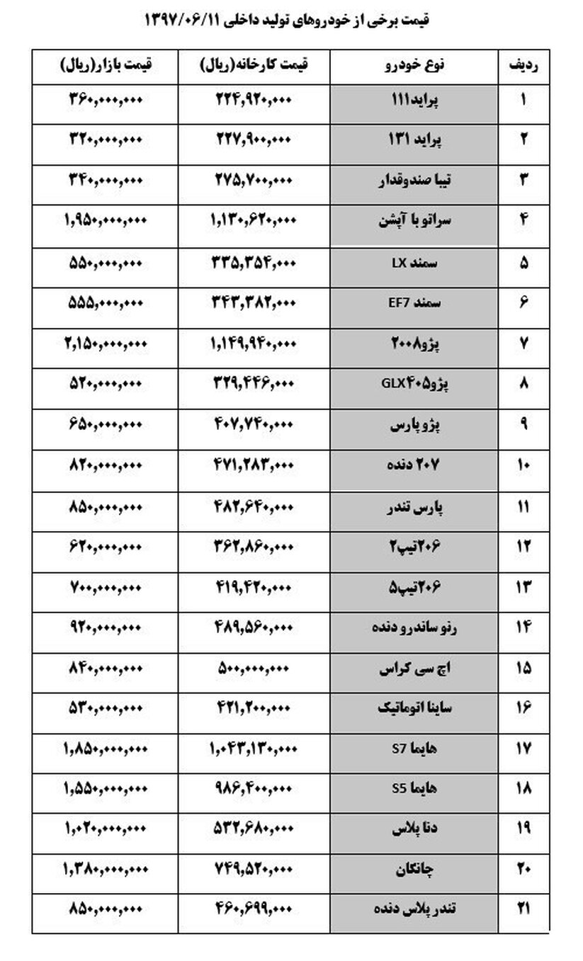 کاهش ۳ تا ۱۰ میلیون تومانی قیمت خودرو + جدول قیمت