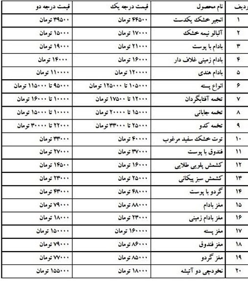 نرخ آجیل و خشکبار + جدول